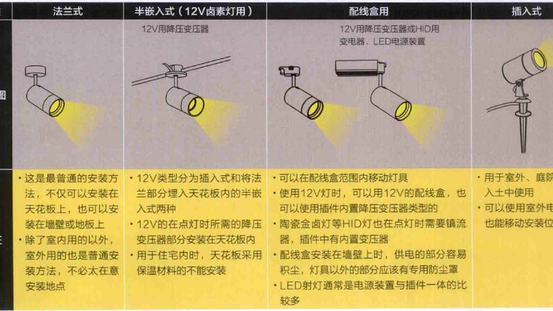 LED照明定制厂家排名背后的考量因素